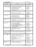 Preview for 48 page of Janome MC 300E - Instruction Manual