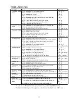 Preview for 93 page of Janome MC6600P Instruction Book