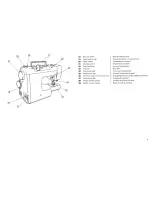 Preview for 7 page of Janome ME 4023 Instruction Book