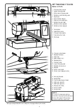 Preview for 5 page of Janome Memory Craft 500E Instruction Book