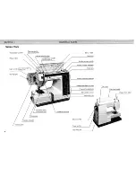 Предварительный просмотр 5 страницы Janome memory craft 6000 Instruction Book