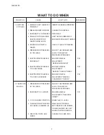 Preview for 4 page of Janome MS5027PR Service Manual