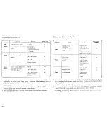 Preview for 16 page of Janome Myexcel 23X/MX3123 Instruction Book