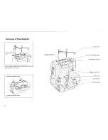 Preview for 8 page of Janome MyLock 434D Instruction Book