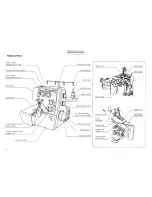 Предварительный просмотр 4 страницы Janome myLock 534 Instruction Book