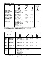 Preview for 77 page of Janome MyLock 644D Instruction Book