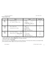 Preview for 17 page of Janome S-3023 Instruction Manual