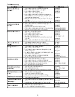 Preview for 68 page of Janome Sewing Machine Manual