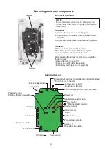 Preview for 10 page of Janome SKYLINE S6 Service Manual