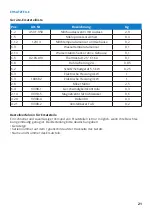 Предварительный просмотр 21 страницы Janschitz Milky FJ 30/115V Operating Instruction