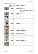 Preview for 46 page of Jansen 499.007 Operating Instructions Manual