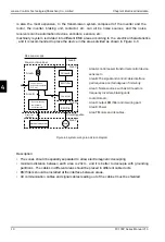 Preview for 31 page of Janson Controls FC FC100PLUS Series User Manual