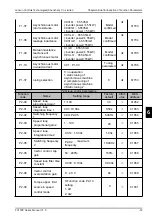 Preview for 44 page of Janson Controls FC FC100PLUS Series User Manual