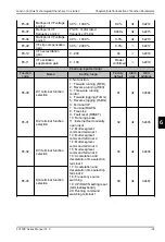 Preview for 46 page of Janson Controls FC FC100PLUS Series User Manual