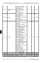 Предварительный просмотр 47 страницы Janson Controls FC FC100PLUS Series User Manual