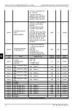 Предварительный просмотр 49 страницы Janson Controls FC FC100PLUS Series User Manual