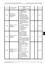 Preview for 50 page of Janson Controls FC FC100PLUS Series User Manual