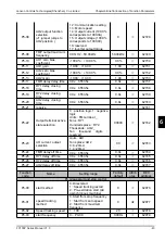 Предварительный просмотр 52 страницы Janson Controls FC FC100PLUS Series User Manual