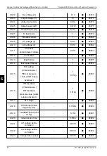 Предварительный просмотр 68 страницы Janson Controls FC FC100PLUS Series User Manual