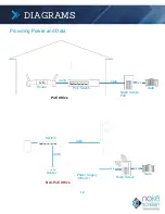 Preview for 13 page of JANUS INTERNATIONAL Noke Screen Installation Manual