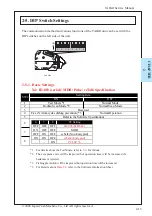 Preview for 31 page of Japan Cach Machine TAIKO Series Service Manual