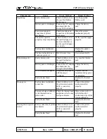 Предварительный просмотр 16 страницы Japan CBM Corporation CMP-10 Service Manual