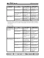 Предварительный просмотр 17 страницы Japan CBM Corporation CMP-10 Service Manual