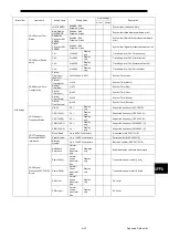 Предварительный просмотр 195 страницы Japan Radio Co. JLN-740A Instruction Manual