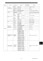 Предварительный просмотр 199 страницы Japan Radio Co. JLN-740A Instruction Manual