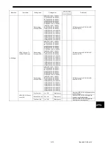 Предварительный просмотр 201 страницы Japan Radio Co. JLN-740A Instruction Manual