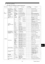 Предварительный просмотр 203 страницы Japan Radio Co. JLN-740A Instruction Manual