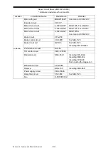 Preview for 196 page of Japan Radio Co. JMR-7230-S3 Instruction Manual