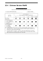 Preview for 230 page of Japan Radio Co. JMR-7230-S3 Instruction Manual