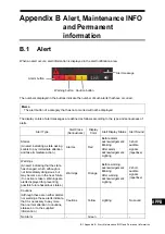 Preview for 295 page of Japan Radio Co. JMR-7230-S3 Instruction Manual