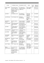 Preview for 300 page of Japan Radio Co. JMR-7230-S3 Instruction Manual