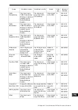 Preview for 303 page of Japan Radio Co. JMR-7230-S3 Instruction Manual