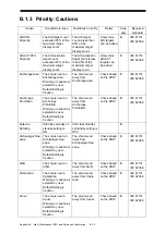 Preview for 304 page of Japan Radio Co. JMR-7230-S3 Instruction Manual