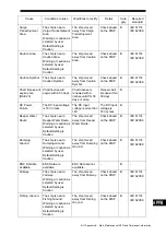 Preview for 305 page of Japan Radio Co. JMR-7230-S3 Instruction Manual