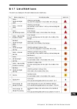 Preview for 315 page of Japan Radio Co. JMR-7230-S3 Instruction Manual