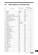 Preview for 445 page of Japan Radio Co. JMR-7230-S3 Instruction Manual