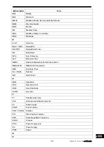 Preview for 451 page of Japan Radio Co. JMR-7230-S3 Instruction Manual