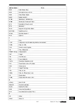 Preview for 453 page of Japan Radio Co. JMR-7230-S3 Instruction Manual