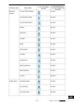 Preview for 513 page of Japan Radio Co. JMR-7230-S3 Instruction Manual