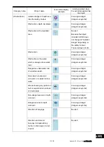 Preview for 521 page of Japan Radio Co. JMR-7230-S3 Instruction Manual