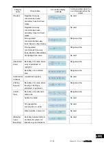 Preview for 527 page of Japan Radio Co. JMR-7230-S3 Instruction Manual