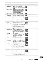 Preview for 539 page of Japan Radio Co. JMR-7230-S3 Instruction Manual