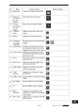 Preview for 541 page of Japan Radio Co. JMR-7230-S3 Instruction Manual