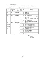 Предварительный просмотр 14 страницы Japan Radio Co. JRV-500B Maintenance Manual