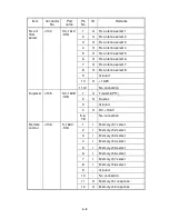 Предварительный просмотр 15 страницы Japan Radio Co. JRV-500B Maintenance Manual