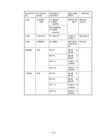 Предварительный просмотр 19 страницы Japan Radio Co. JRV-500B Maintenance Manual